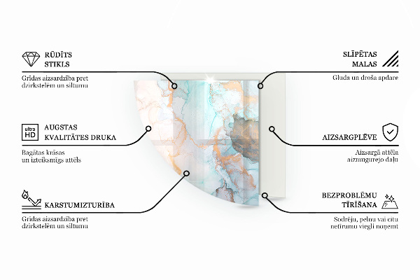 Glasplatte unter Kaminöfen Mosaikmuster mit Blumen