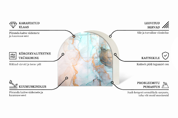 Funkenschutzplatte Kaminöfen Dreidimensionale Geometrie