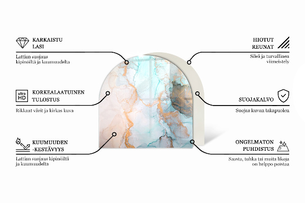 Funkenschutzplatte Kaminöfen Dreidimensionale Geometrie
